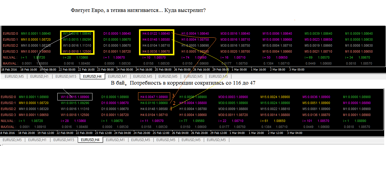 EurUsd_03032016.png