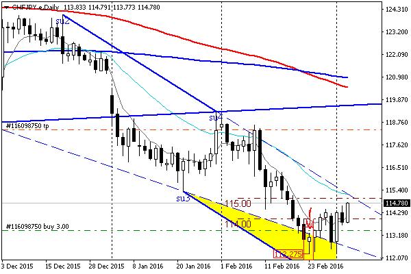 CHFJPY_D1.JPG