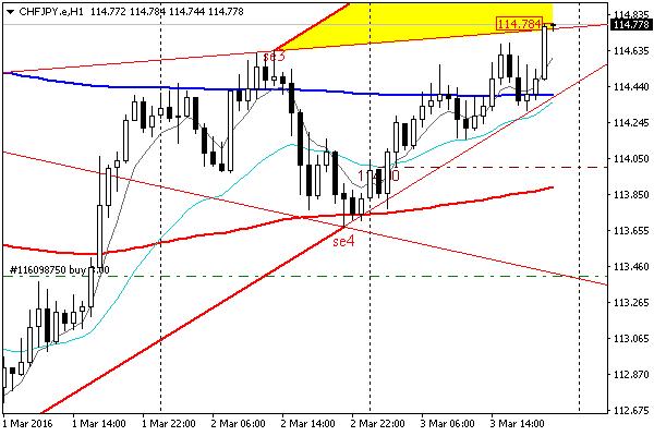 CHFJPY_Н1.JPG