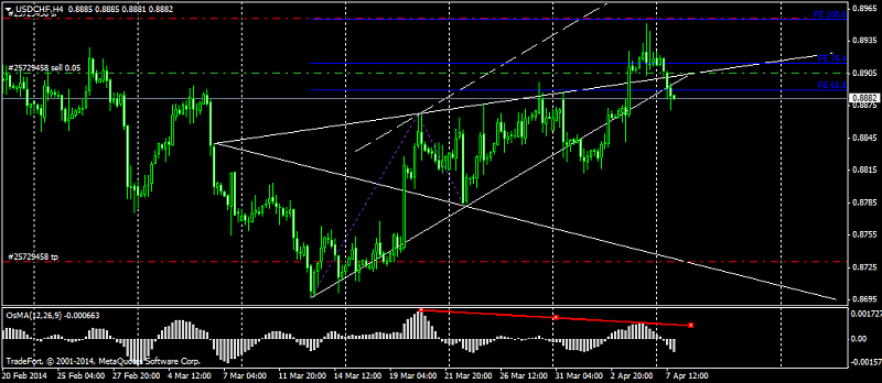 usdchfh4_1.png