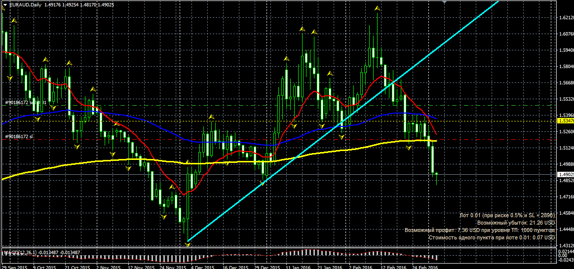 EURAUD.png