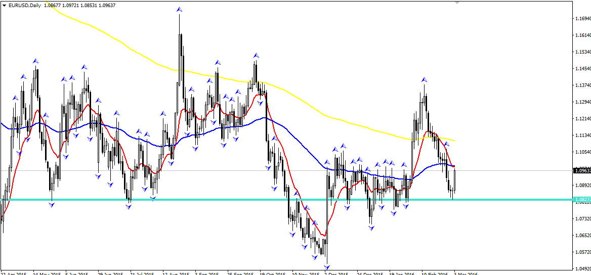 EURUSD.png