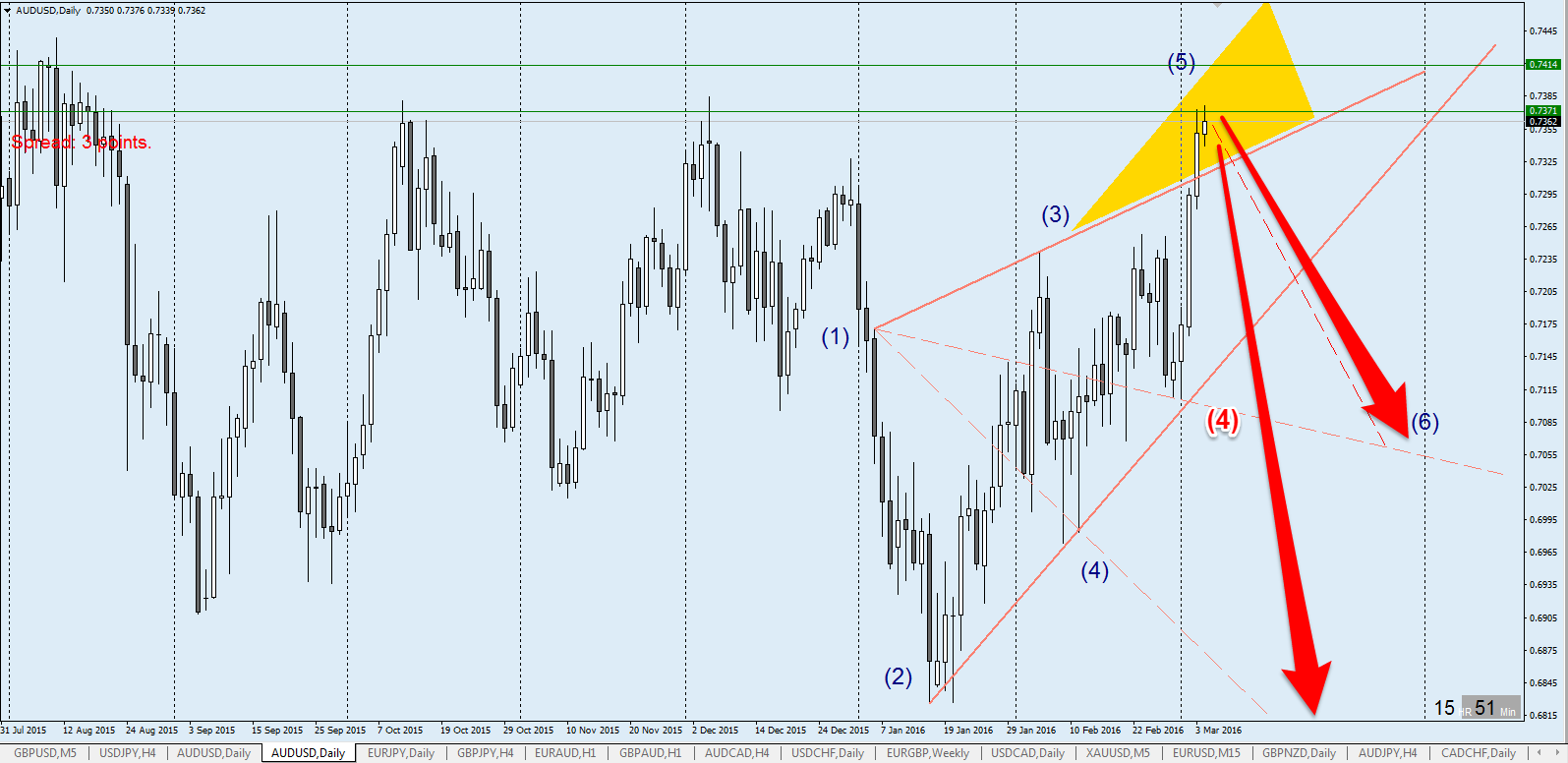 AUDUSD_D1_WW.png
