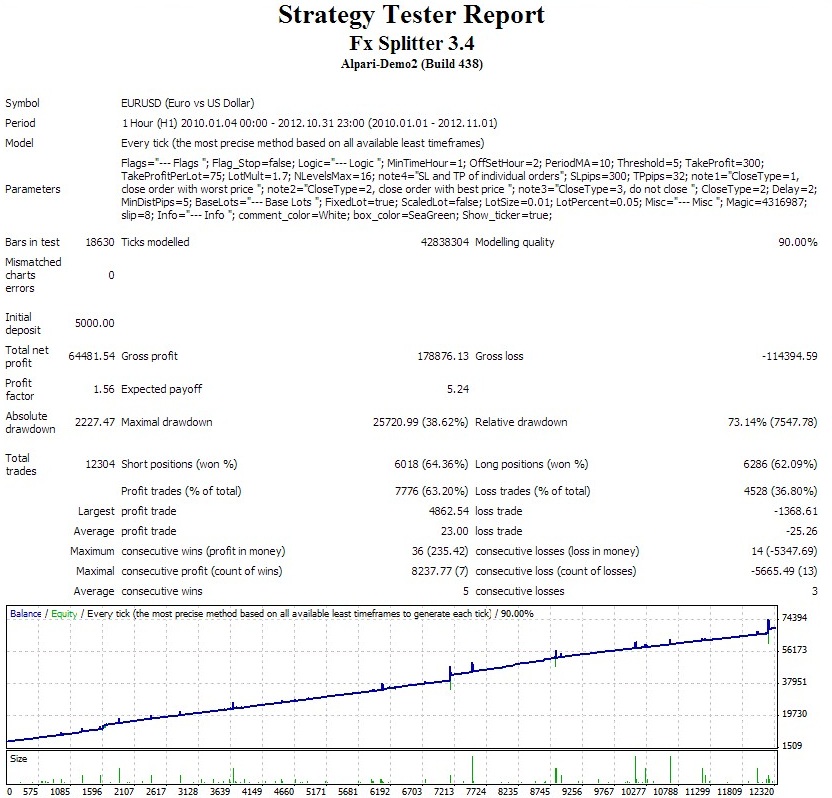 eurusd_set2_2010.jpg