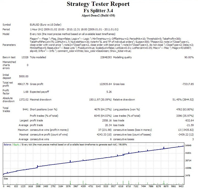 eurusd_set2_2009.jpg