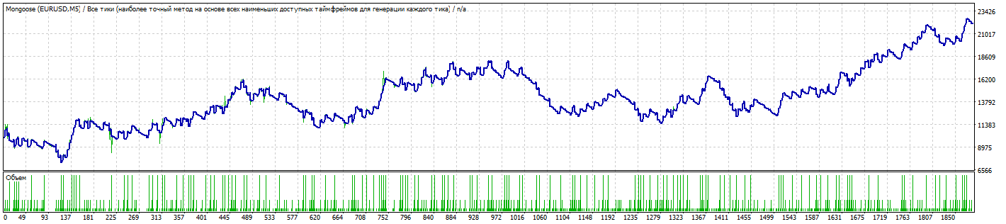 TesterGraph.gif