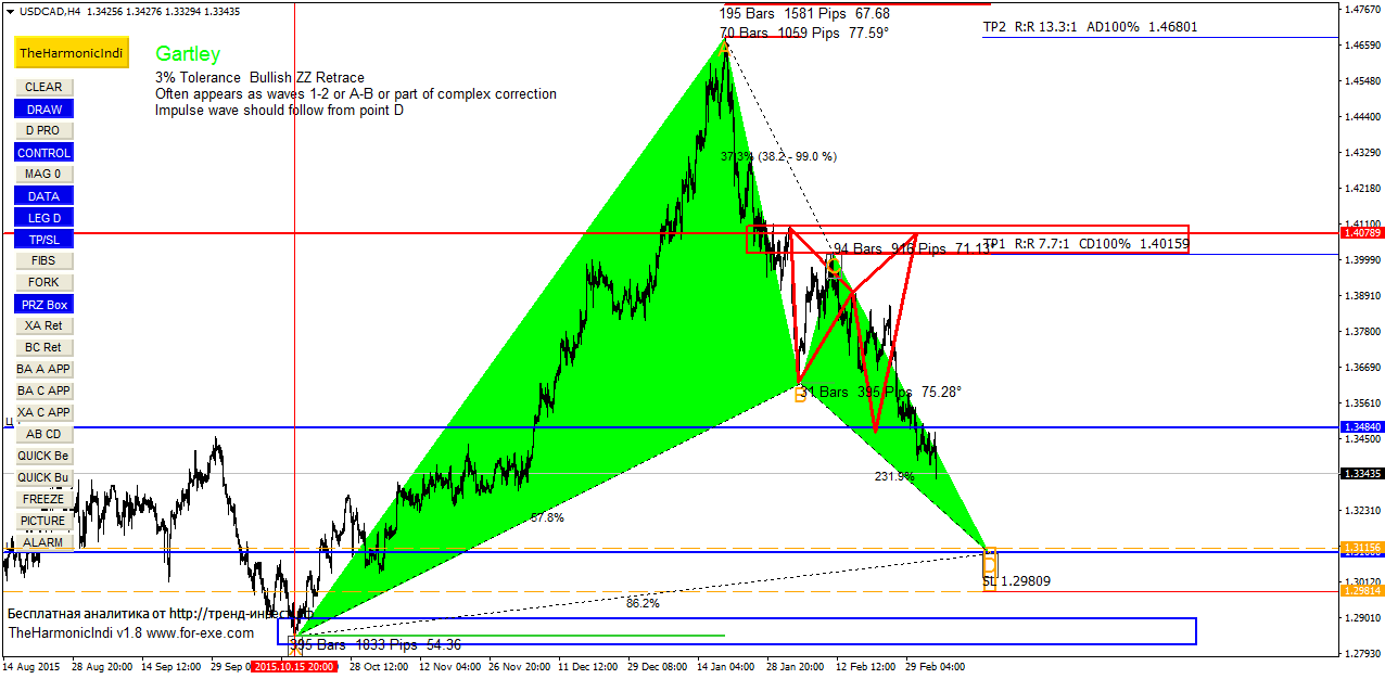 USDCADH4_4.03.16.png