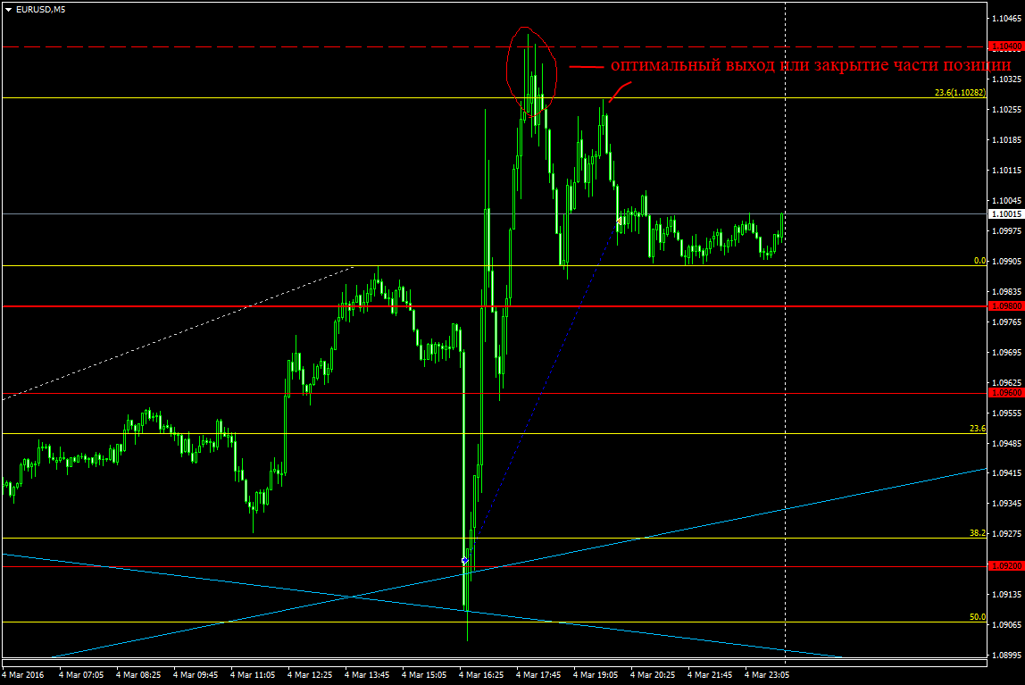 EURUSD_M5.png