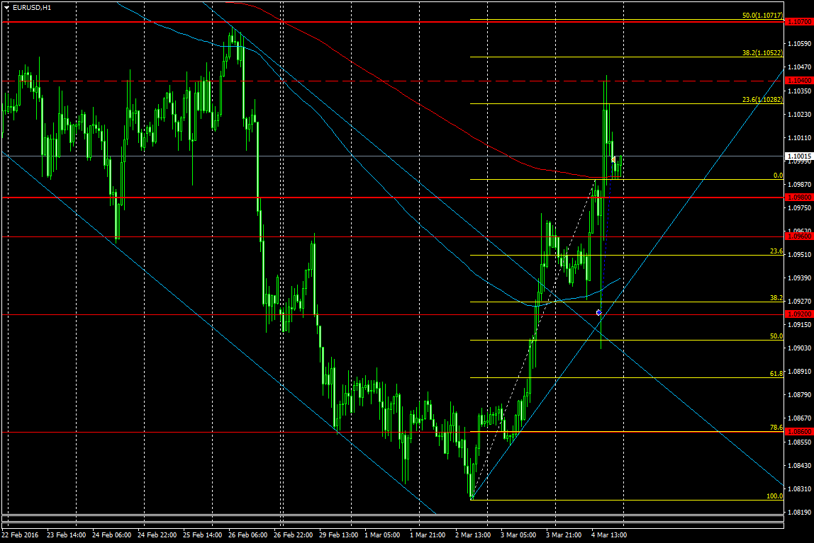 EURUSD_H1.png