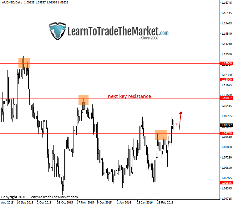 audnzd-2.png