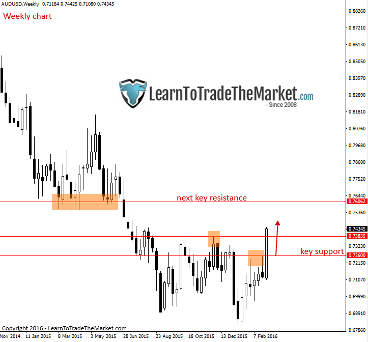 audusd.png