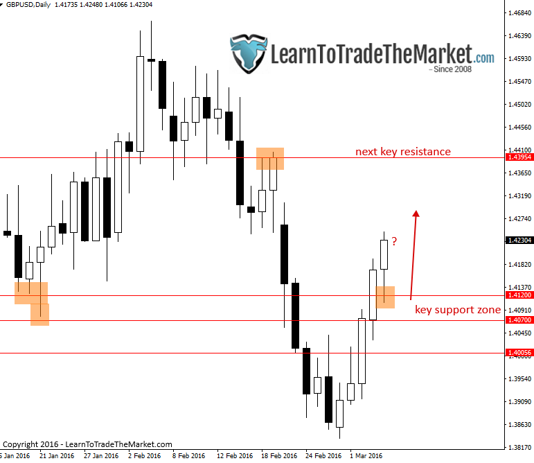 gbpusd.png