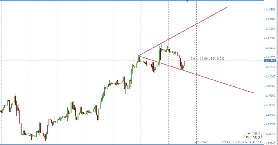 GBPUSD_H1.png