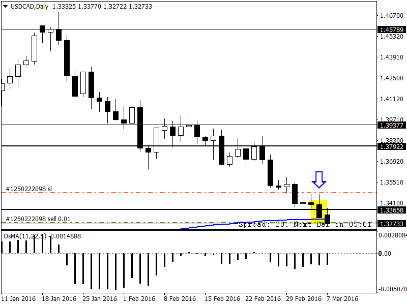 USDCADDaily.png