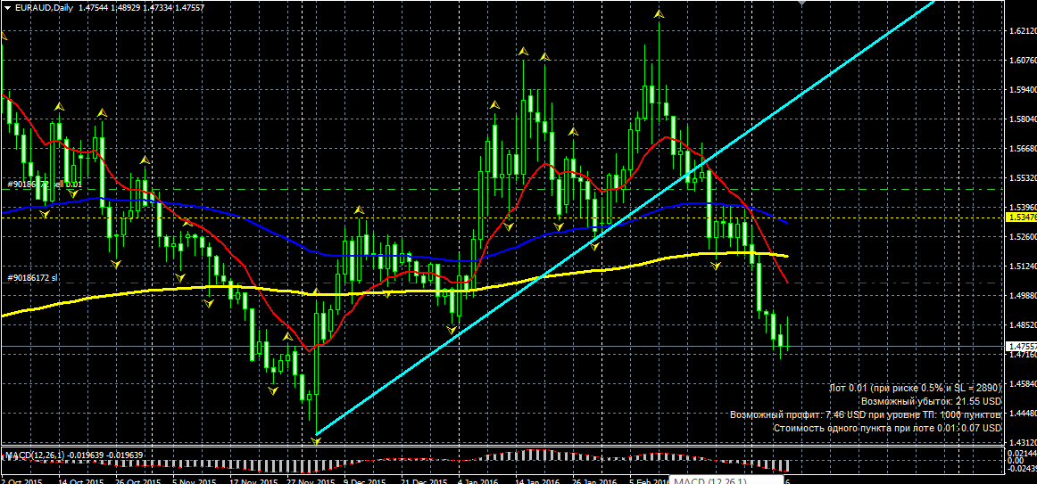 EURAUD.png