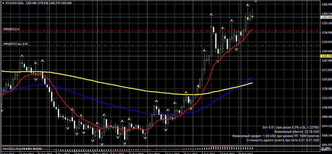 XAUUSD.png
