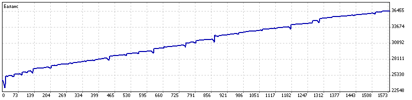DetailedStatement_-_gbpusd_-_20151201-20160304_демо6.gif