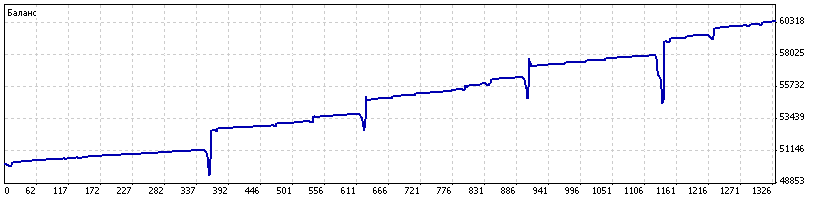 DetailedStatement_-_eurjpy_-_20151201-20160304_демо9.gif