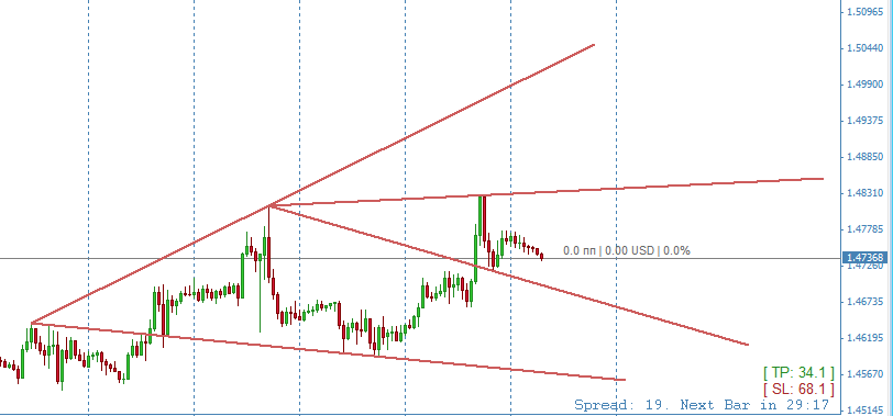 EURCAD_H1.png