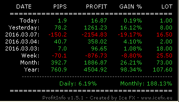 ProfitInfo.png