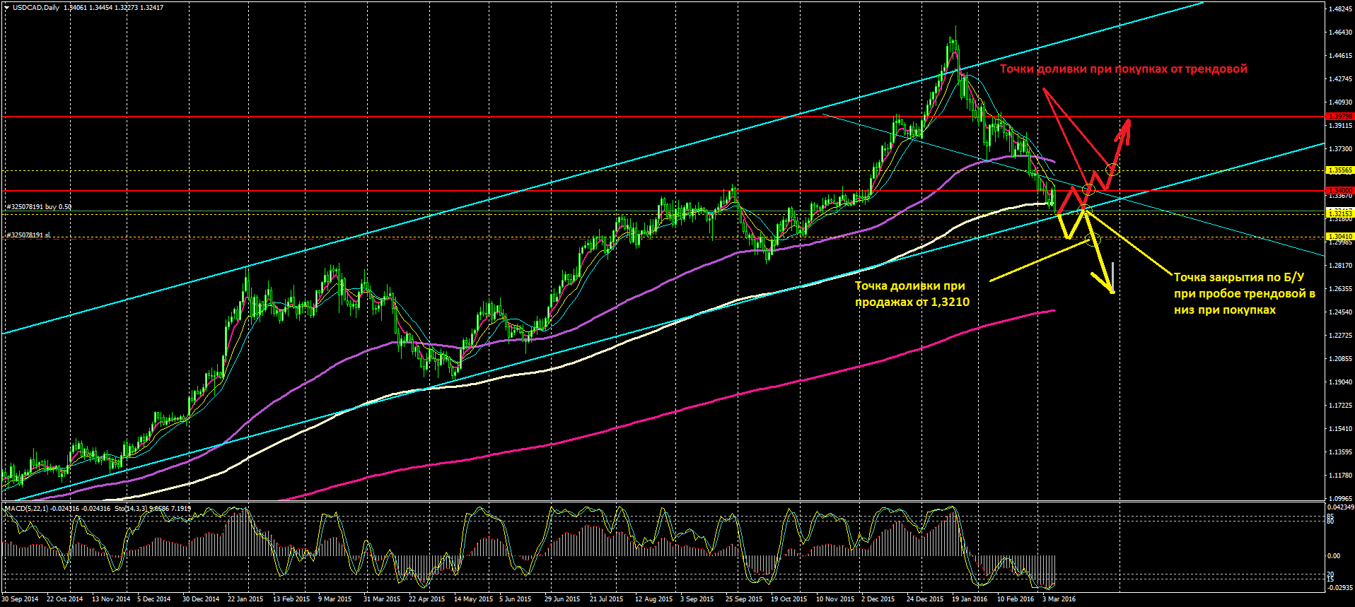 USDCADDaily.png
