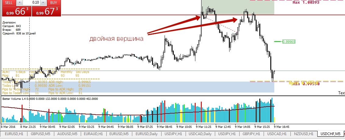 -_USDCHFM5.jpg