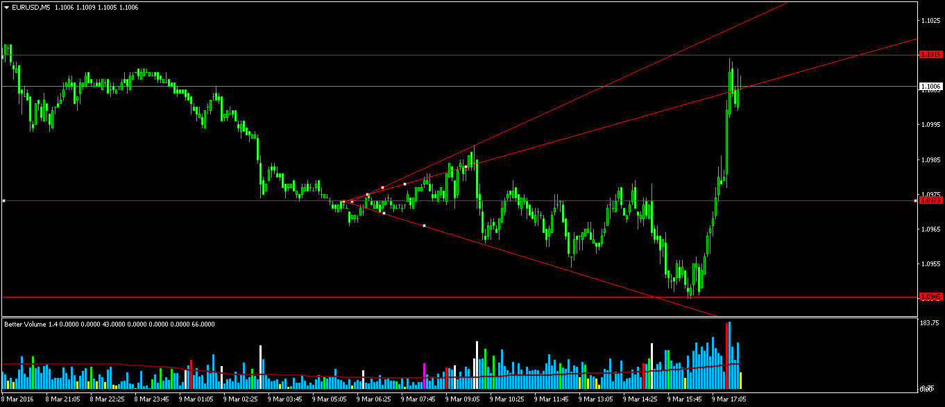 EURUSD2M5.png