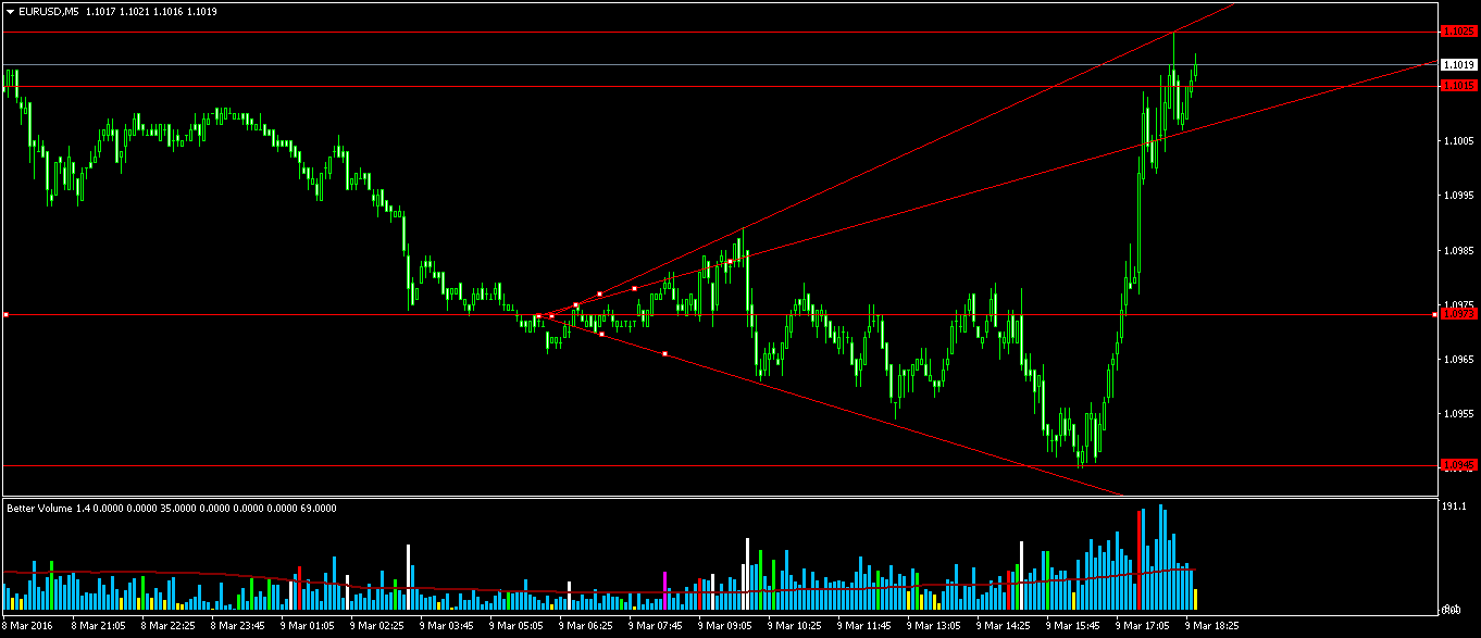 EURUSD3M5.png