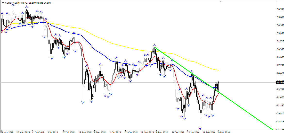 AUDJPY.png