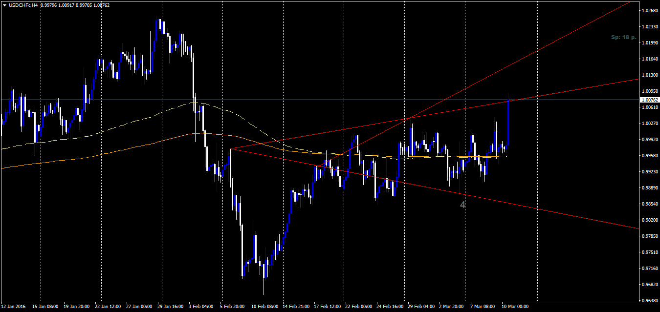 USDCHFcH4.png