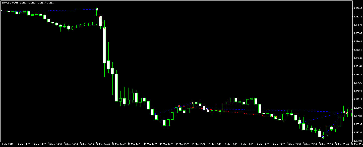 EAQj_-_Setka_v1.31_-_Торги-_eurusd_-_20160310_-_ЕЦБ_-_фильтр_безинд_входа_buy_ниже_на_135_пипсов.png
