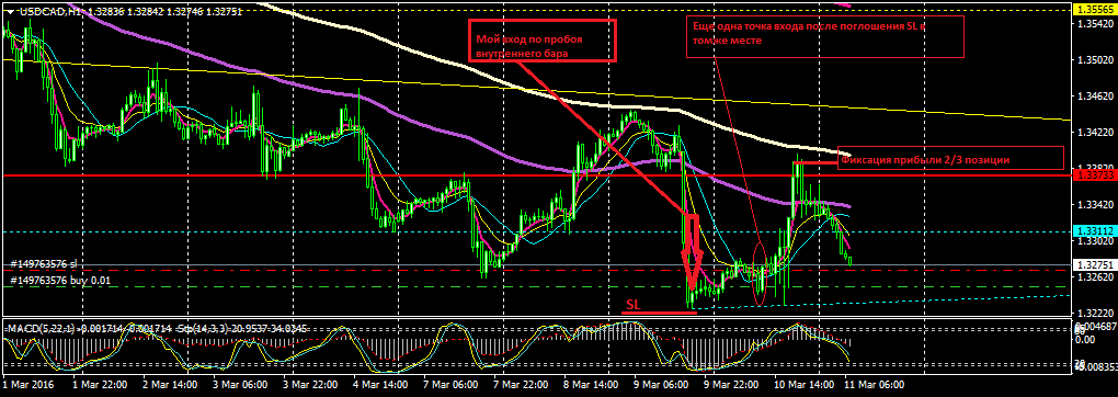 USDCADH1.png