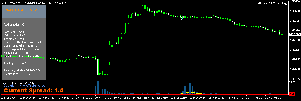 EURCADM15.png