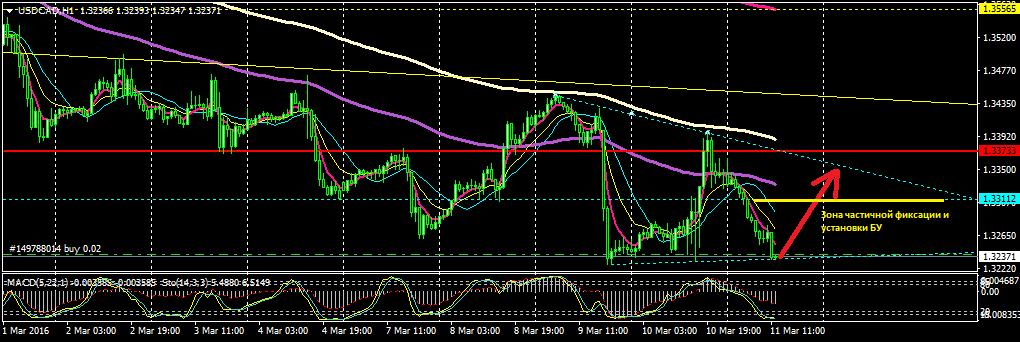 USDCADH1.png