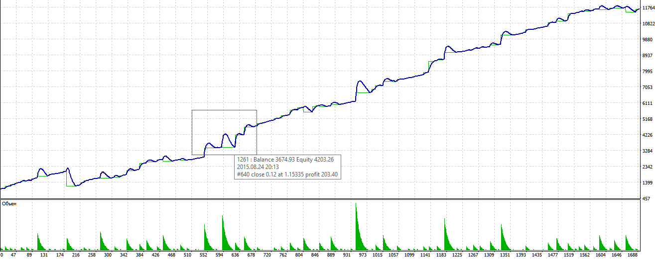 eurusd_m5_20-25aug.png