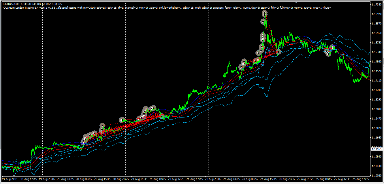 eurusd_m5_20-25aug15.png