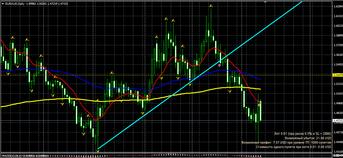 EURAUD.png
