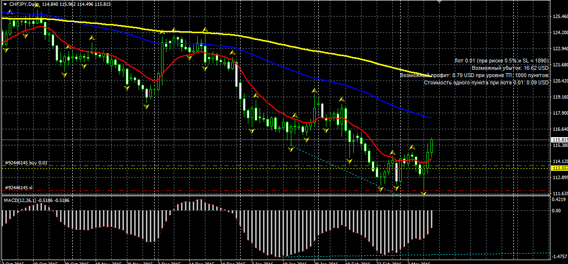 CHFJPY.png