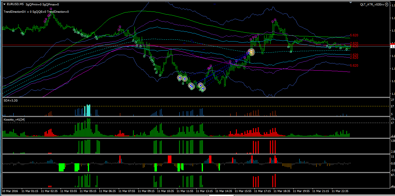 eurusd_m5_chan.png