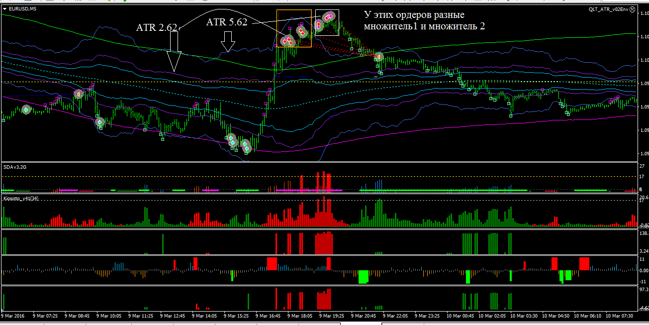 eurusd_m5_chan2.png