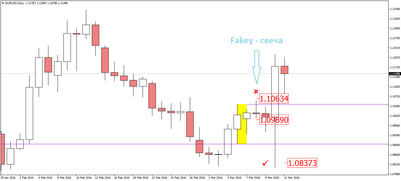EURUSDDaily.png