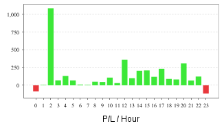 byHour.png