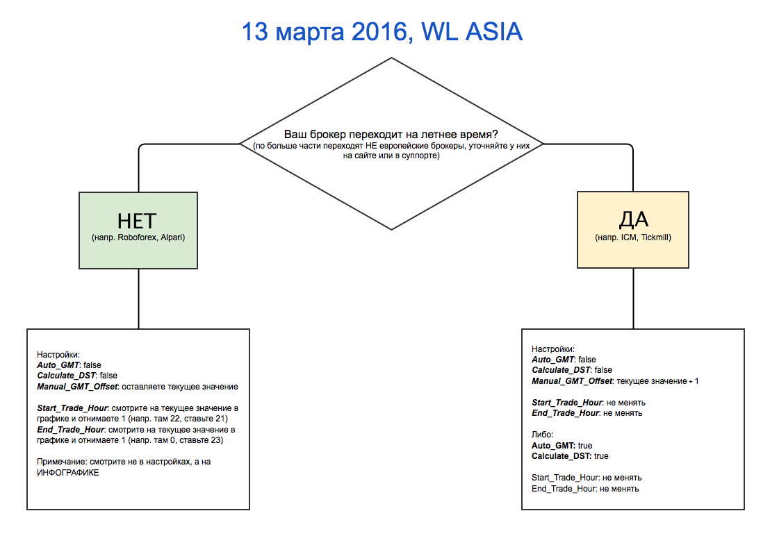 WLA_13_марта.png