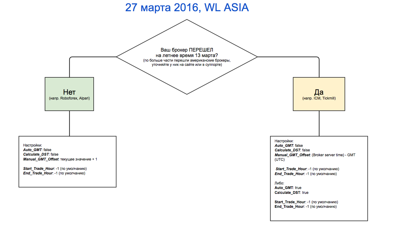 WLA_27_марта.png