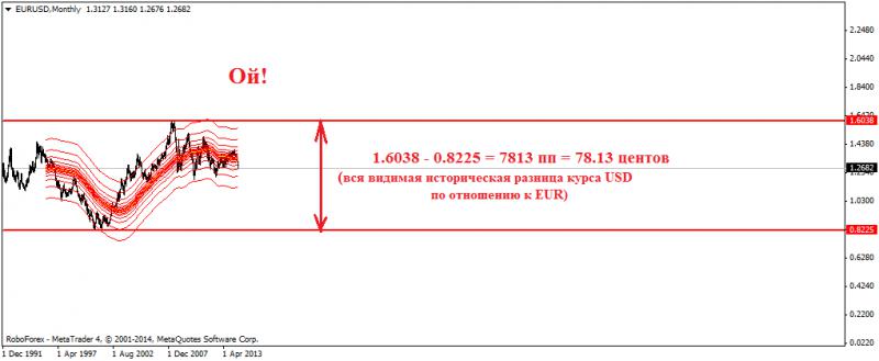28.09.EURUSDMonthly_ой.jpg