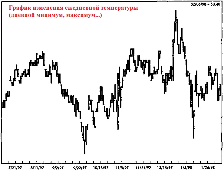 28.08._ежедневнaя_температура.jpg