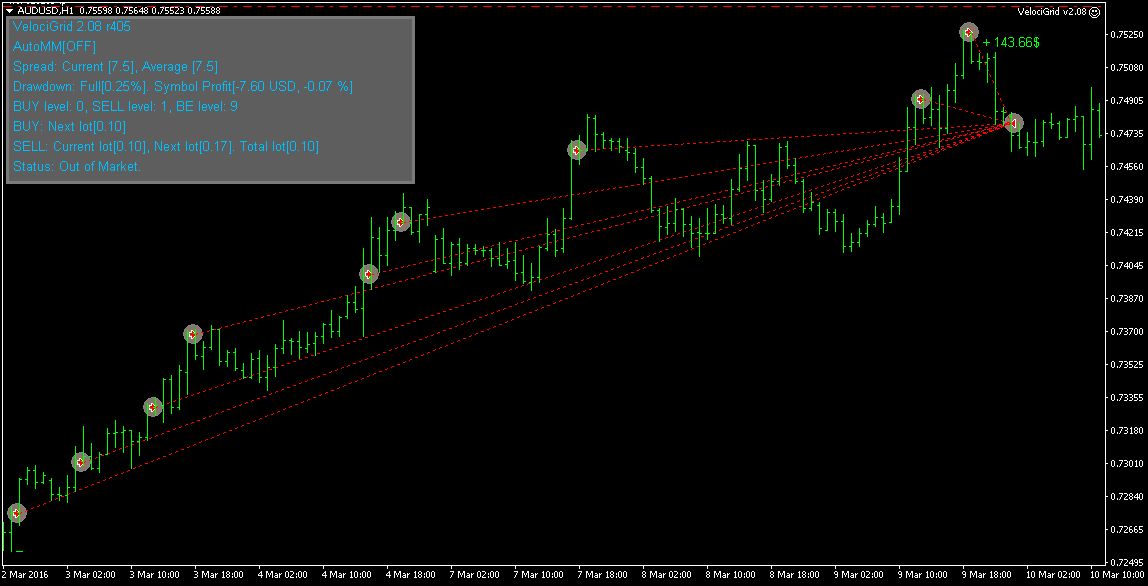audusd-h1-roboforex-cy-ltd.png