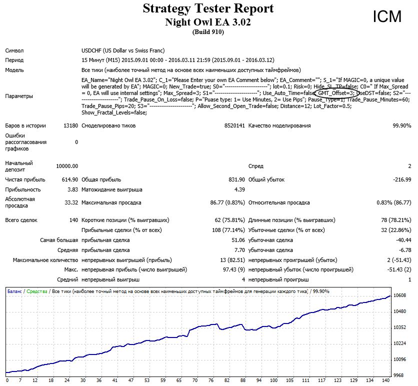NO_ICM_GMT+3.jpg