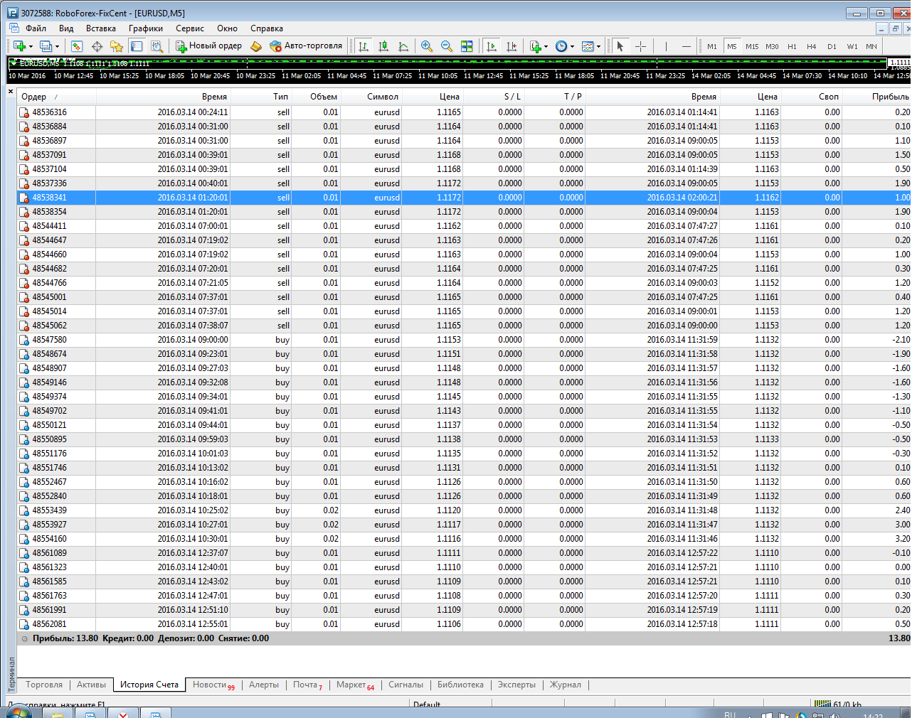 MetaTrader_4_-_RoboForex.png