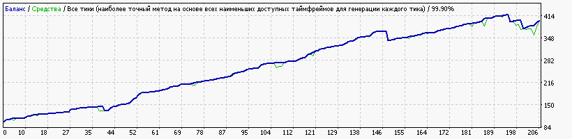 EURUSD_Дальний_стоп.gif